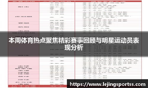 本周体育热点聚焦精彩赛事回顾与明星运动员表现分析